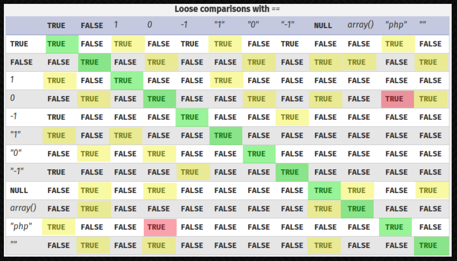 /assets/gitbook/images/2023-09-25/php-loose-comparisons.PNG