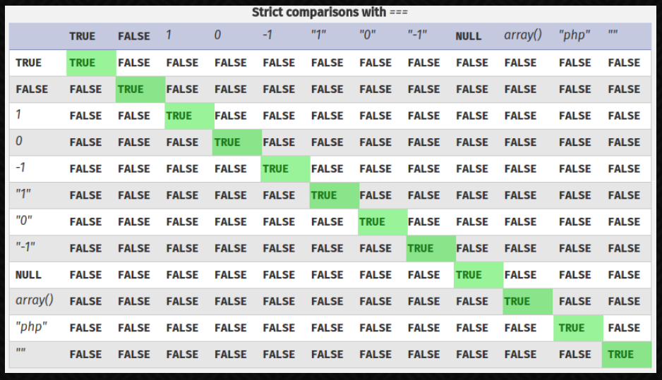 /assets/gitbook/images/2023-09-25/php-strict-comparisons.PNG